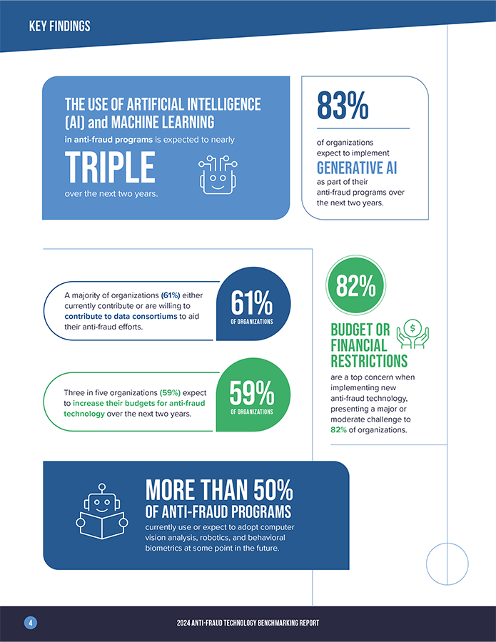 anti-fraud-technology-key-findings-sas-2024-2